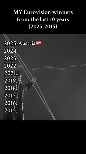 Top Eurovision Winners from 2015 to 2025