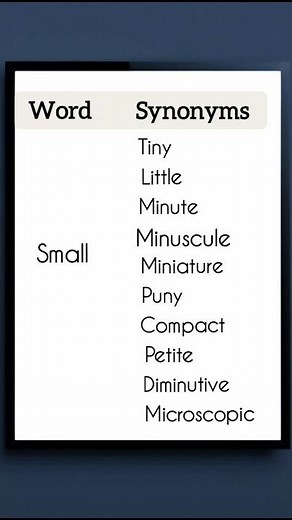 Do you know these Synonyms for small| #synonyms #advancedenglish #english