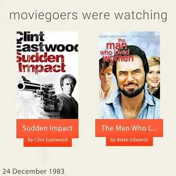 December 24, 1983 - This day in 30 sec. - Takemeback.to