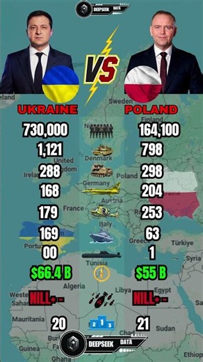 Ukraine vs Poland Military Power Comparison 2026