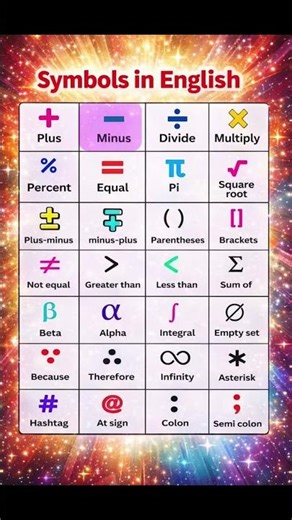 Symbols in English | Learn Common Math and Writing Symbols Easily #learnenglish #englishsymbols