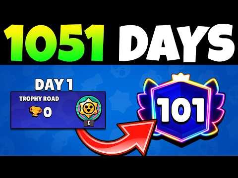 The Complete F2P Story - 3 Years in Brawl Stars
