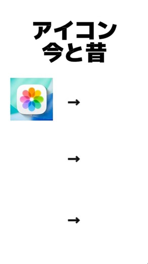 アイコンの今と昔