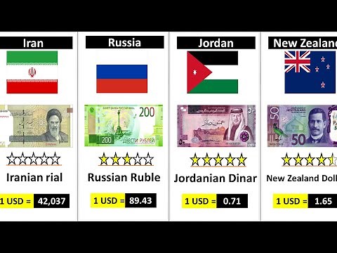 World Most Expensive Currency (2024) - 170 Countries Compared