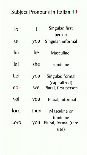 Subject Pronouns in Italian | Italian language learning 🇮🇹