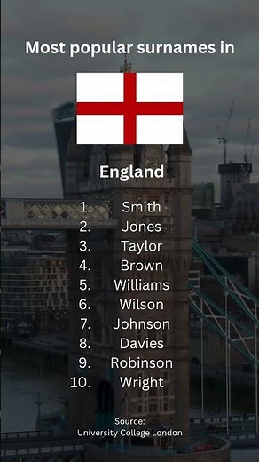 Popular surnames in England