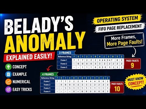 Why FIFO Causes Belady's Anomaly? Full Explanation with Example