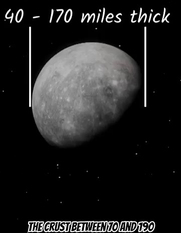 The Inside of Mercury