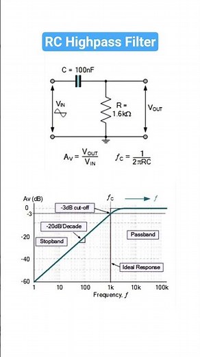 Passive filters : RC Highpass Filter circuit and frequency response