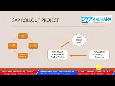 Types of Projects in SAP S/4HANA FICO – Complete Explanation in Telugu 2026