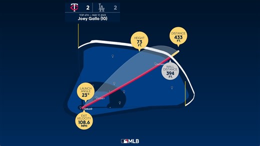 Joey Gallo: Home Run Statcast Analysis
