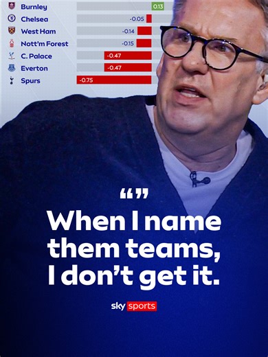 Paul Merson reckons the team that comes out on top this weekend in the Premier League relegation battle will be the one that stays up. 😬 What do you think? 🤔 #paulmerson #premierleague