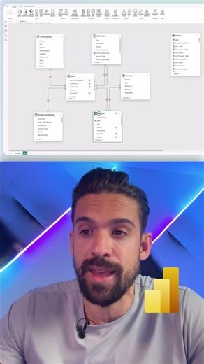 TMDL in Power BI Example #powerbi #report