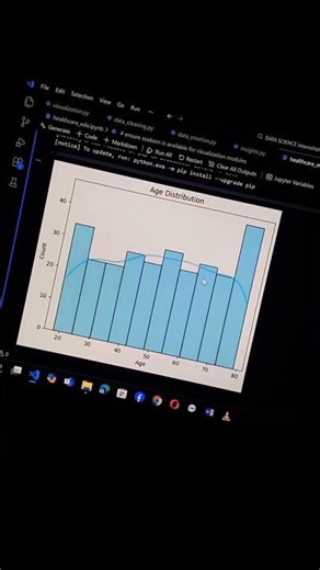 mini Project: healthcare data exploration #python #dataanalysis #dataanalytics #coding #data.py