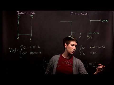 Finite vs Infinite Well