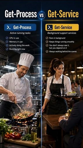 Get-Process vs Get-Service - #powershell #windows #microsoft