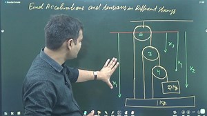 Find Acceleration and Tension in Multiple Pulley Related Problems youtubelink►(https://www.youtube.com/c/MritunjayLectures) | Mritunjay Lectures