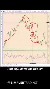 How much does Chris Brecher love to trade? He just made $250 on a...