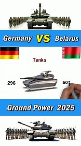 Germany and Belarus Land force power 2025 #germany #belarus #Landforce | Defence Learning