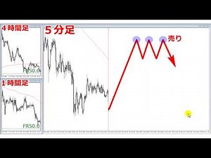 【YouTubeで一番わかるFX講座】わからない→わかるチャートに大変身、超簡単な方法 YouTube