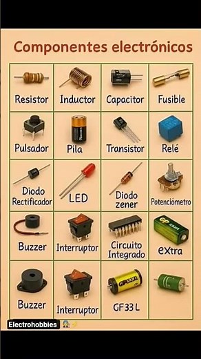 Electronic Components Explained with Images ⚡#quickguide