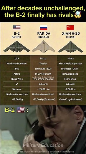B-2 Spirit vs PAK DA vs H-20 — The Stealth Bomber Race Begins