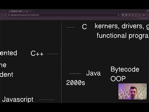 Foundations | Why do we have so many languages?