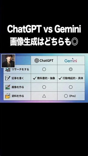 ChatGPT vs Gemini：画像生成はどちらも◎【ChatGPT・Gemini・比較・違い・どっちがいい】