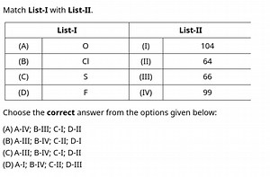 Match List-I with List-II.List-IList-II(A)0(I)104(B)Cl(II)64(C... | Filo