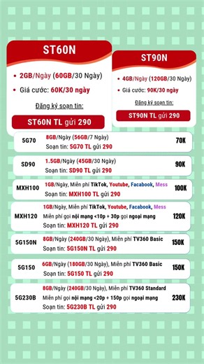 How long does 4GB of Viettel data last? #trending #news #4gviettel #viettelplans #viettelnetwork