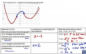 Function Analysis Activity: Graph Of f | Educreations
