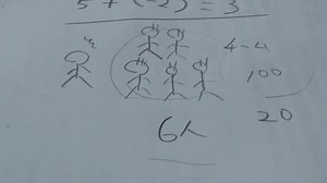 マイナスを加えるって何？　中学数学　１年