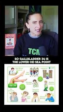 Gallbladder 34 Acupuncture Point