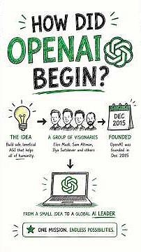 How OpenAI Started and Changed AI Forever? #shorts