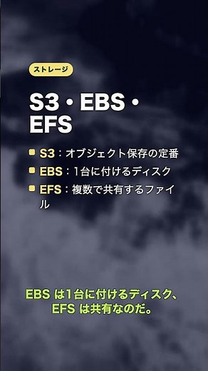 【CLF-C02】AWS頻出サービスを一問一答で総復習｜EC2・S3・Lambdaの用途を1行で #shorts
