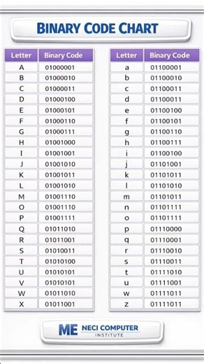 binary code Chart #Binary #computer #computerbhasha