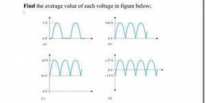 Find the average value of each voltage in the following wavefor... | Filo