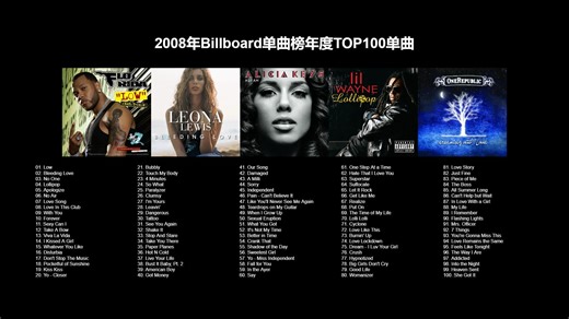 2008年Billboard单曲榜年度TOP100单曲