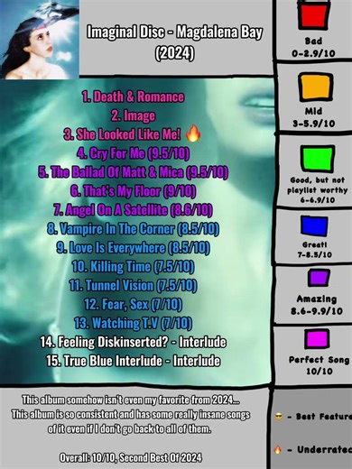 Imaginal Disc By Magdalena Bay Album Tracklist Ranking