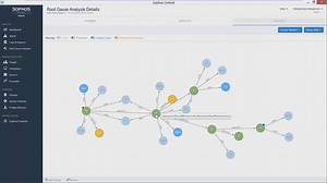 Want to see a technical demo of Sophos Intercept X? Here you go... | Sophos