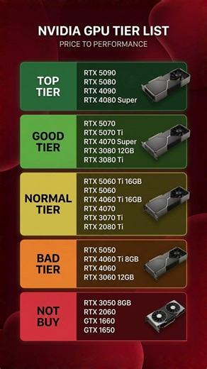 NVIDIA GPU Tier List 2026 | Best Graphics Cards Ranked by Price to Performance