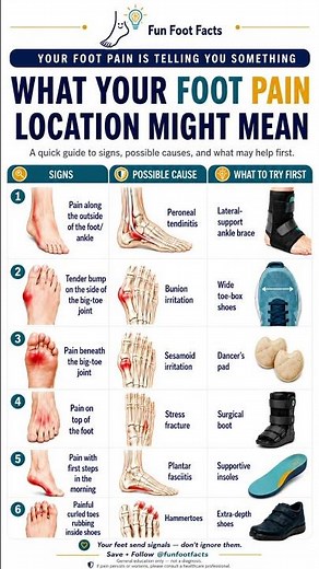 Where Your Foot Hurts May Tell You THIS 👣
