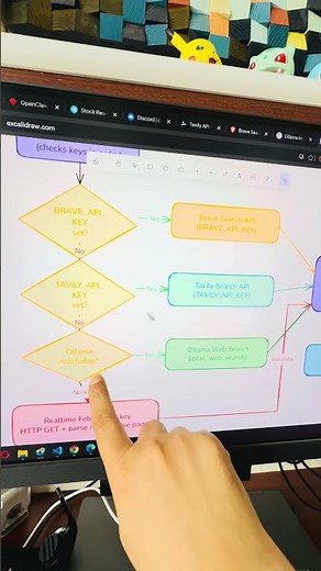 How OpenClaw Web Search Works