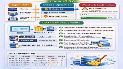 Dynamics 365 LS Central NAV Power Manager v3.0.0 | mohamed Hassan