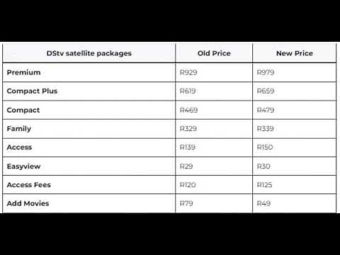 DSTV NEW PRICES - PACKAGES