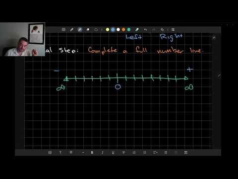 Example 02: Number Line (Step-by-Step) | Think! Before You Solve