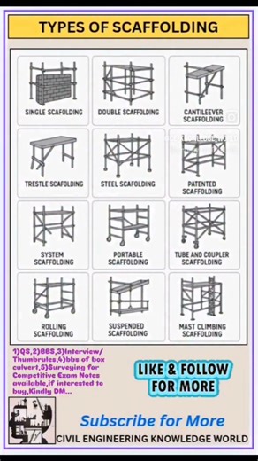 Types of Scaffolding #civil #civilconcepts #civilbasicknowledge #typesofscaffolding