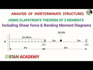 Problem No 2 on Clapeyron's Theorem of Three Moments