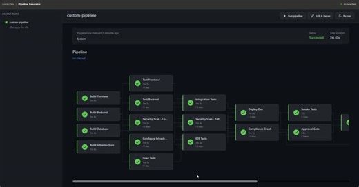 Improving Azure Pipeline Visualization and Dependencies | Jordan Min Kive posted on the topic | LinkedIn