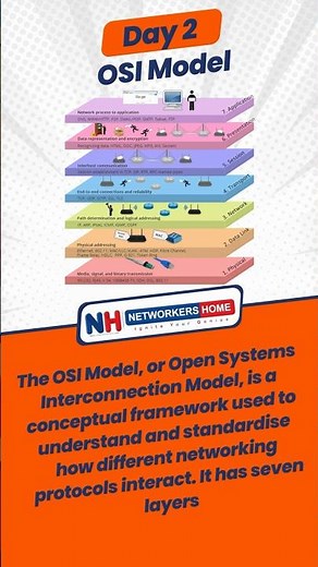 What is OSI Model | 7 Layers | ‪@networkershome‬
